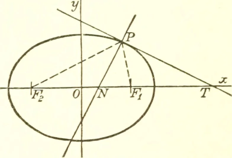 An illustration from Analytic geometry and principles of algebra, 1913, leaf 222