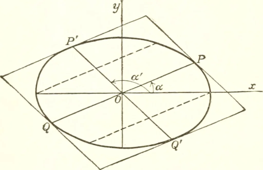 An illustration from Analytic geometry and principles of algebra, 1913, leaf 229