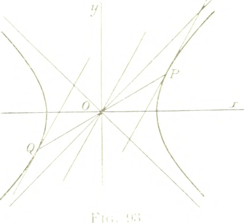 An illustration from Analytic geometry and principles of algebra, 1913, leaf 231