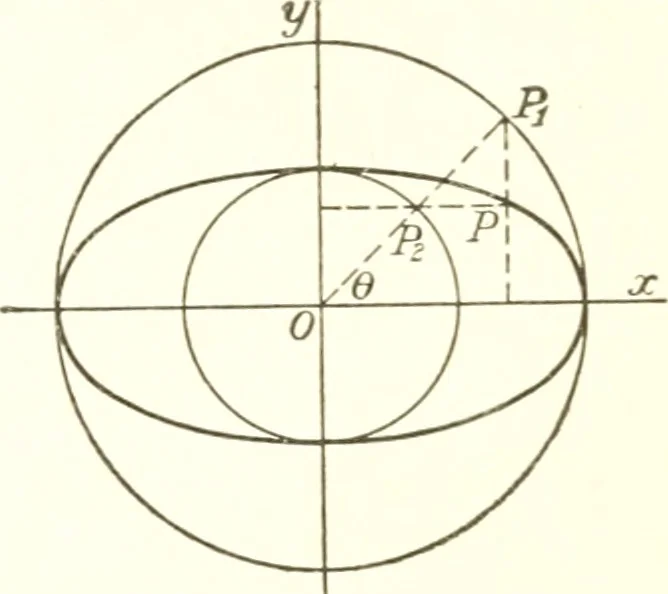 An illustration from Analytic geometry and principles of algebra, 1913, leaf 233
