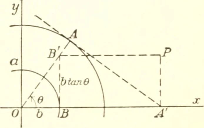 An illustration from Analytic geometry and principles of algebra, 1913, leaf 233