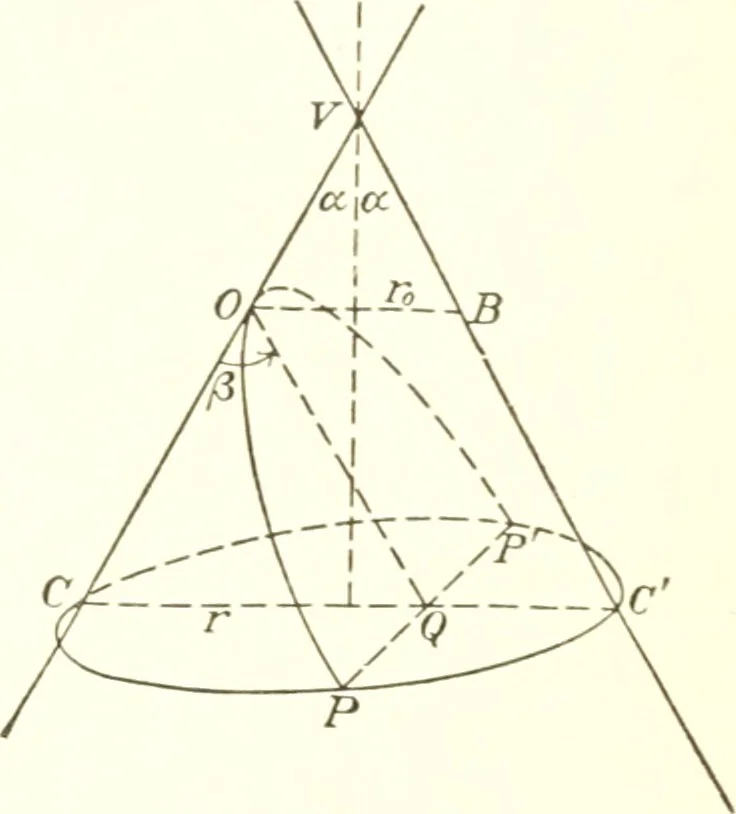 An illustration from Analytic geometry and principles of algebra, 1913, leaf 241
