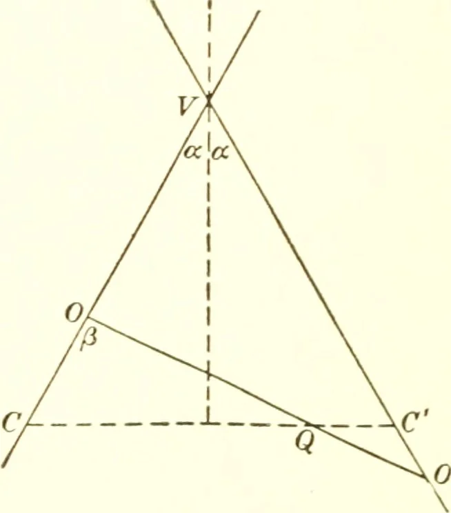 An illustration from Analytic geometry and principles of algebra, 1913, leaf 242