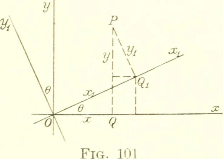 An illustration from Analytic geometry and principles of algebra, 1913, leaf 248
