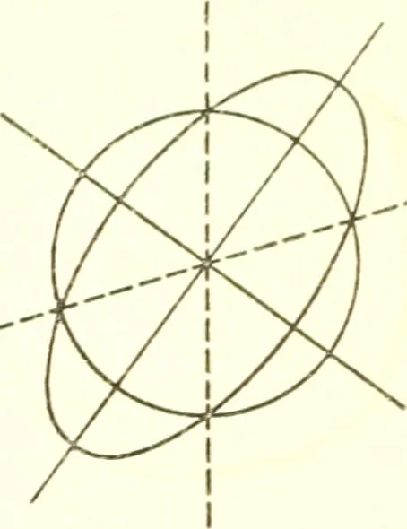 An illustration from Analytic geometry and principles of algebra, 1913, leaf 256