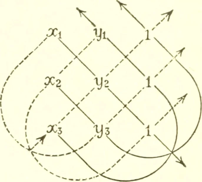 An illustration from Analytic geometry and principles of algebra, 1913, leaf 26