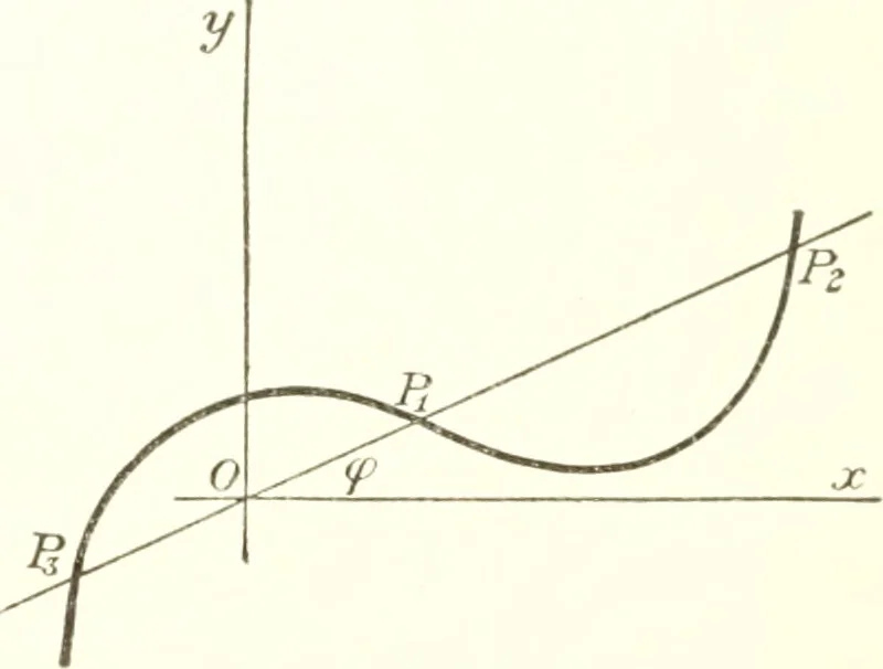 An illustration from Analytic geometry and principles of algebra, 1913, leaf 263