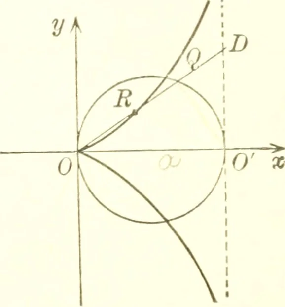 An illustration from Analytic geometry and principles of algebra, 1913, leaf 268