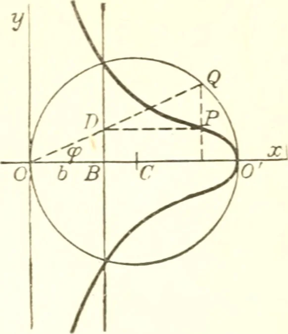 An illustration from Analytic geometry and principles of algebra, 1913, leaf 269