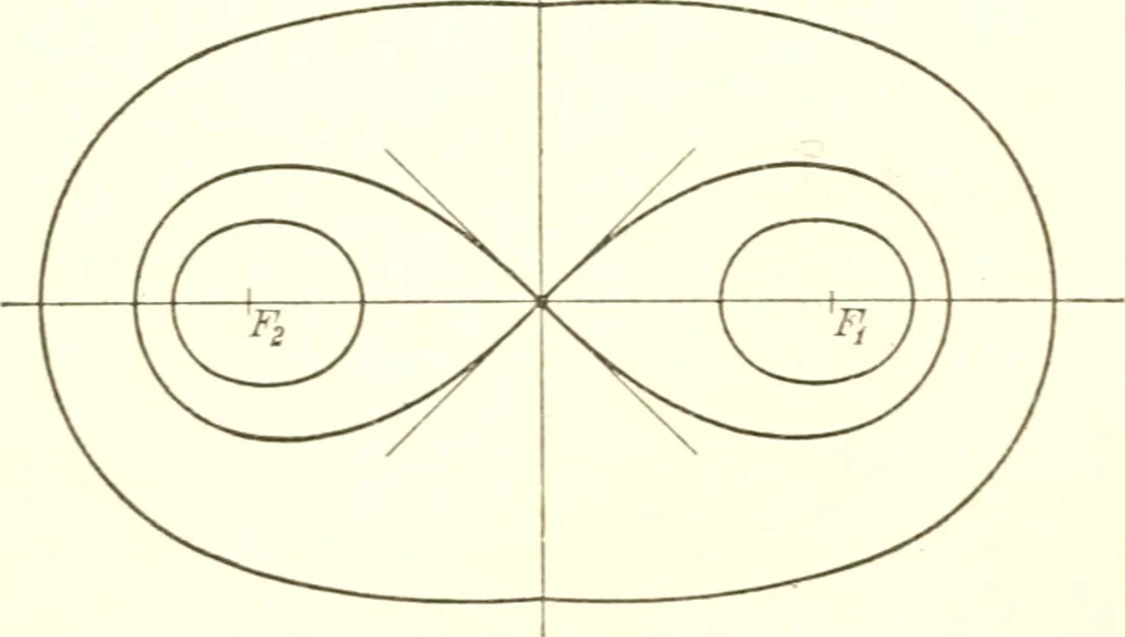 An illustration from Analytic geometry and principles of algebra, 1913, leaf 269