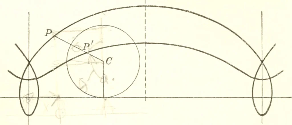 An illustration from Analytic geometry and principles of algebra, 1913, leaf 271