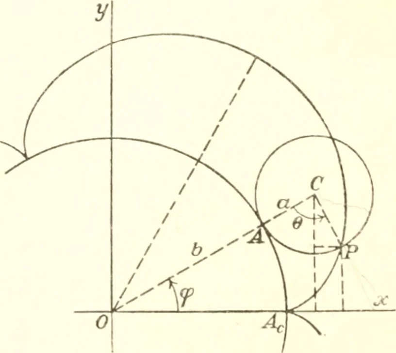 An illustration from Analytic geometry and principles of algebra, 1913, leaf 271