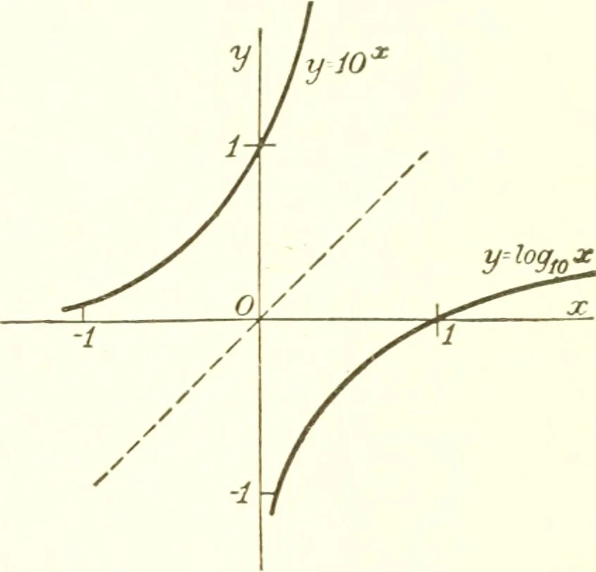 An illustration from Analytic geometry and principles of algebra, 1913, leaf 276