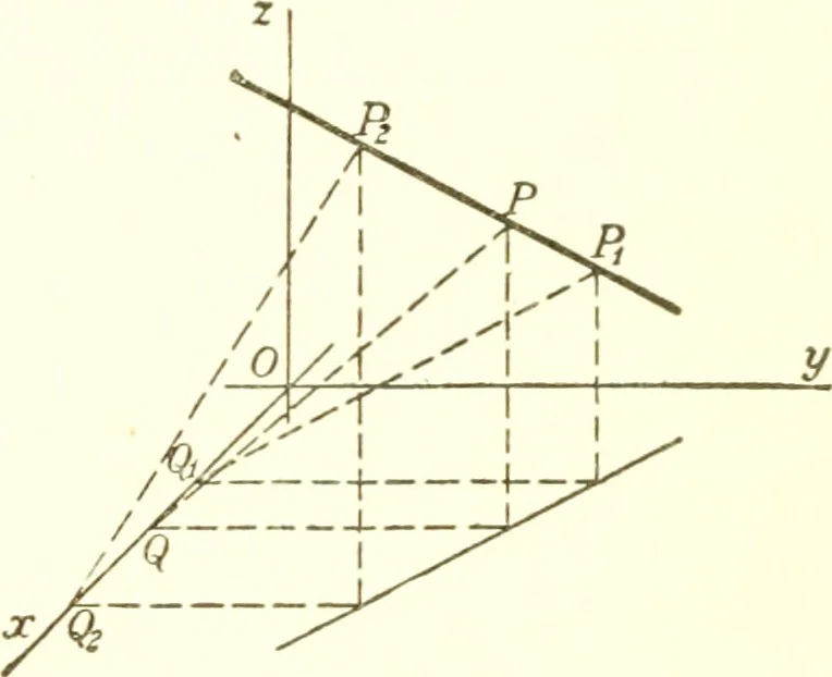 An illustration from Analytic geometry and principles of algebra, 1913, leaf 294