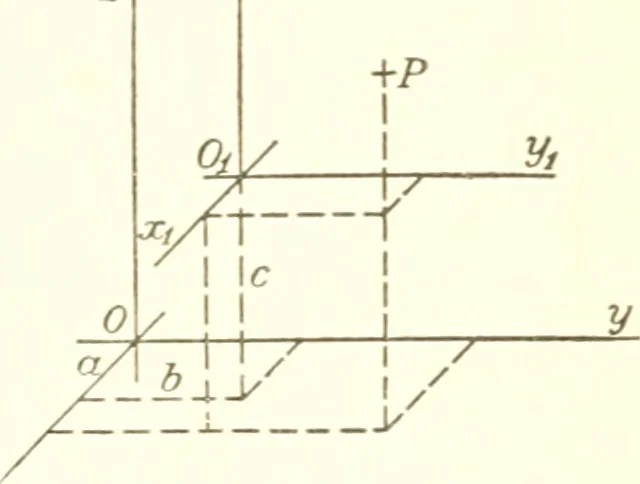 An illustration from Analytic geometry and principles of algebra, 1913, leaf 301