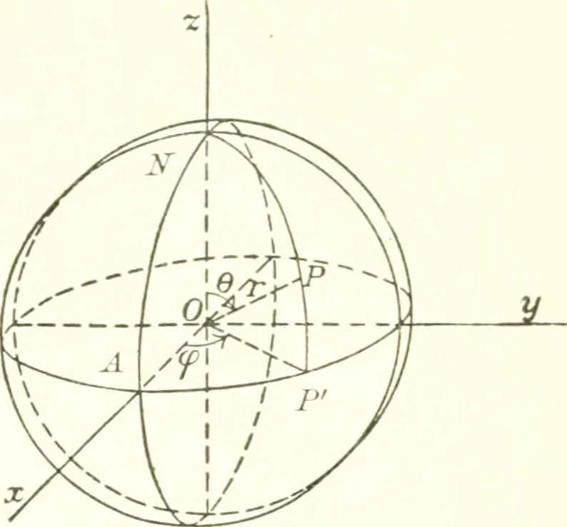 An illustration from Analytic geometry and principles of algebra, 1913, leaf 303