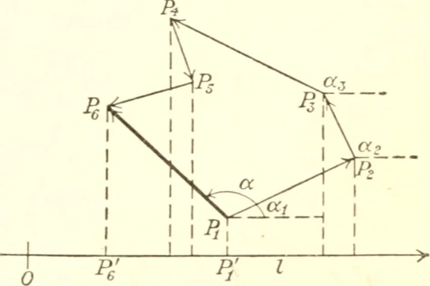 An illustration from Analytic geometry and principles of algebra, 1913, leaf 31