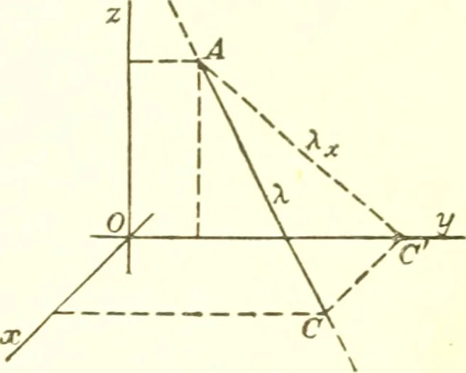 An illustration from Analytic geometry and principles of algebra, 1913, leaf 322