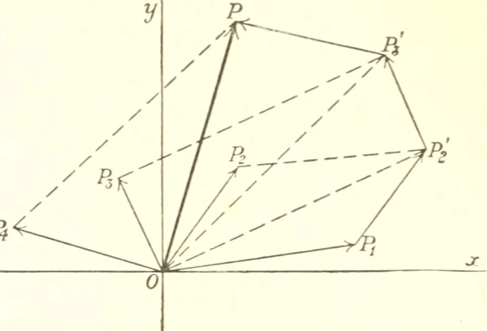 An illustration from Analytic geometry and principles of algebra, 1913, leaf 33