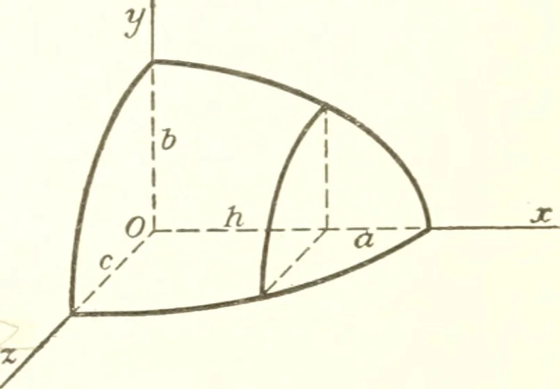 An illustration from Analytic geometry and principles of algebra, 1913, leaf 347