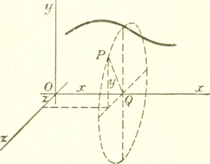 An illustration from Analytic geometry and principles of algebra, 1913, leaf 348