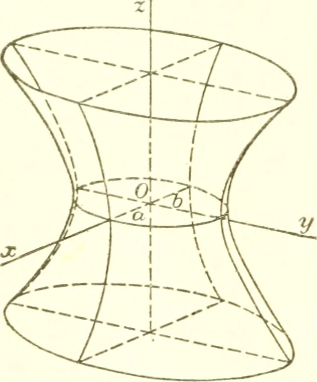 An illustration from Analytic geometry and principles of algebra, 1913, leaf 350