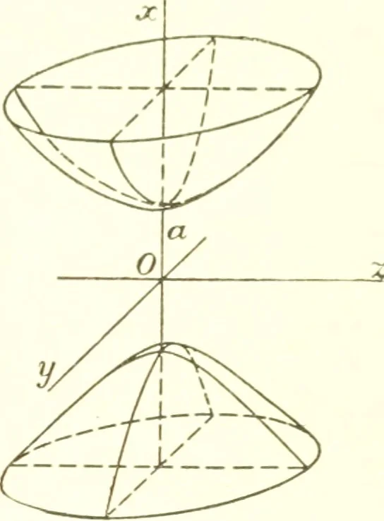 An illustration from Analytic geometry and principles of algebra, 1913, leaf 352