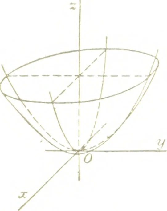 An illustration from Analytic geometry and principles of algebra, 1913, leaf 353