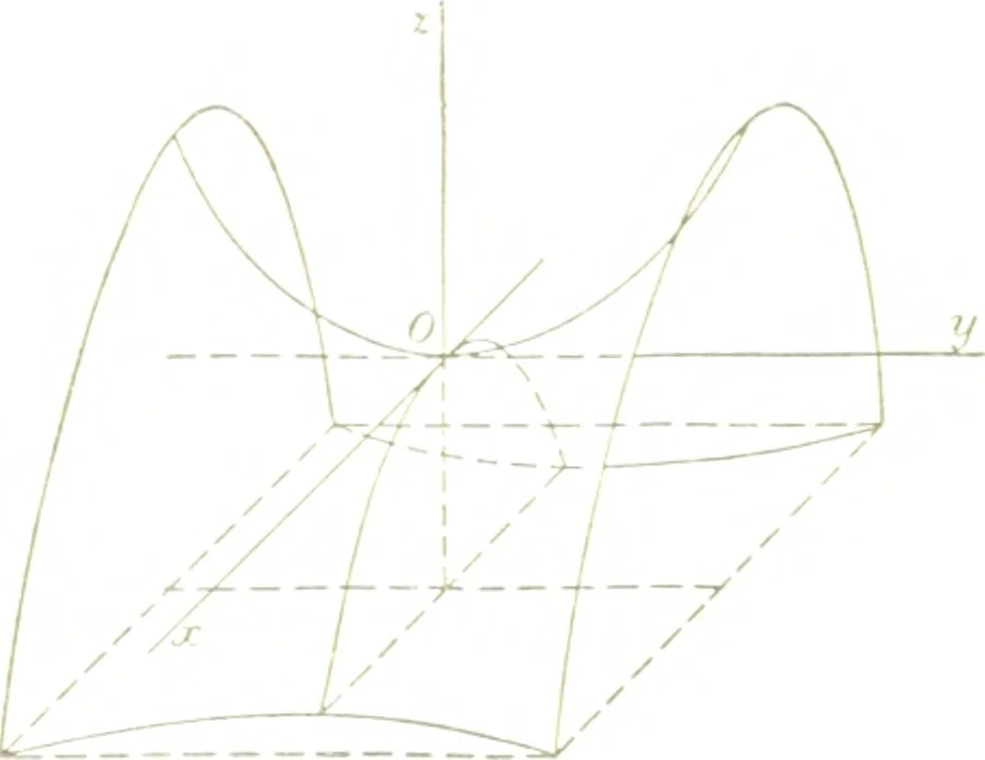 An illustration from Analytic geometry and principles of algebra, 1913, leaf 353