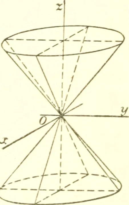 An illustration from Analytic geometry and principles of algebra, 1913, leaf 354