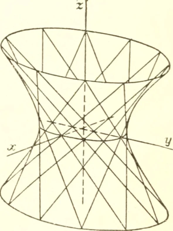 An illustration from Analytic geometry and principles of algebra, 1913, leaf 361