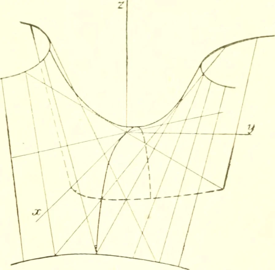 An illustration from Analytic geometry and principles of algebra, 1913, leaf 362