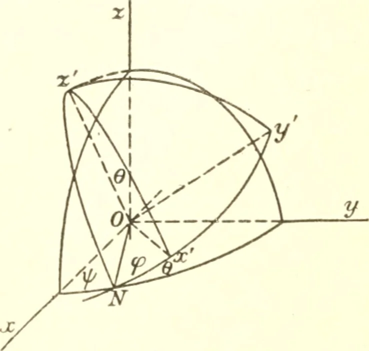 An illustration from Analytic geometry and principles of algebra, 1913, leaf 365