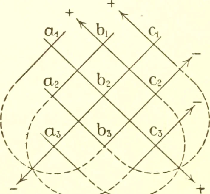 An illustration from Analytic geometry and principles of algebra, 1913, leaf 60