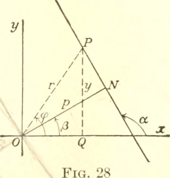 An illustration from Analytic geometry and principles of algebra, 1913, leaf 73