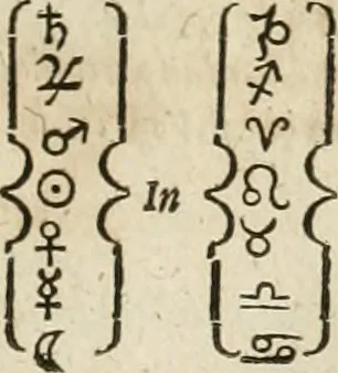 An illustration from Anatomiae amphitheatrvm effigie triplici, more et conditione varia, designatvm, 1623, leaf 164