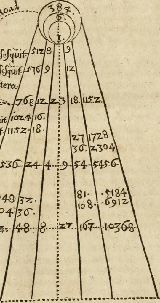 An illustration from Anatomiae amphitheatrvm effigie triplici, more et conditione varia, designatvm, 1623, leaf 322