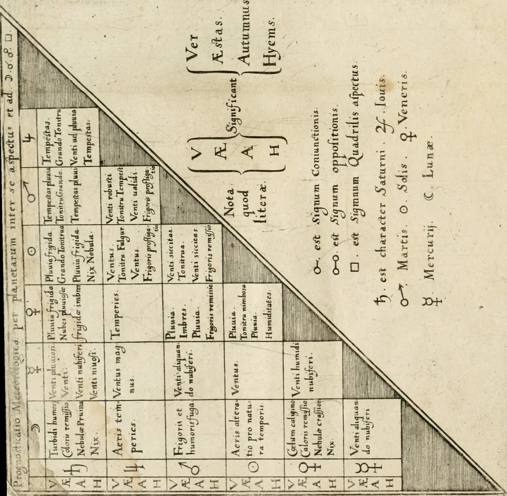 An illustration from Anatomiae amphitheatrvm effigie triplici, more et conditione varia, designatvm, 1623, leaf 339