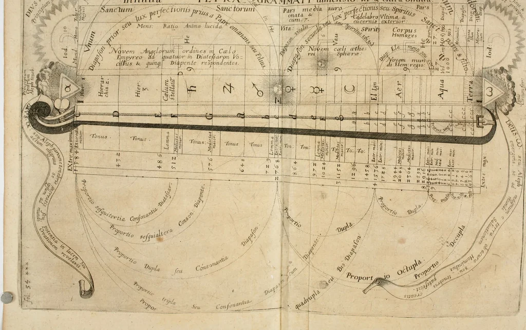 An illustration from Anatomiae amphitheatrvm effigie triplici, more et conditione varia, designatvm, 1623, leaf 61