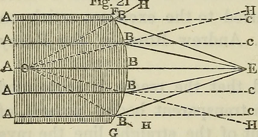 An illustration from Anatomical manipulation, or, The methods of pursuing practical investigations in comparative anatomy and physiology : also an introduction to the use of the microscope, etc., and appendix, 1844, leaf 109