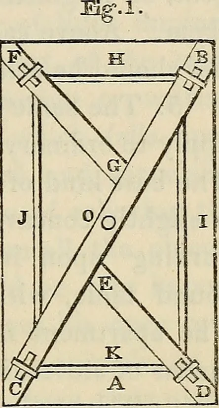 An illustration from Anatomical manipulation, or, The methods of pursuing practical investigations in comparative anatomy and physiology : also an introduction to the use of the microscope, etc., and appendix, 1844, leaf 24