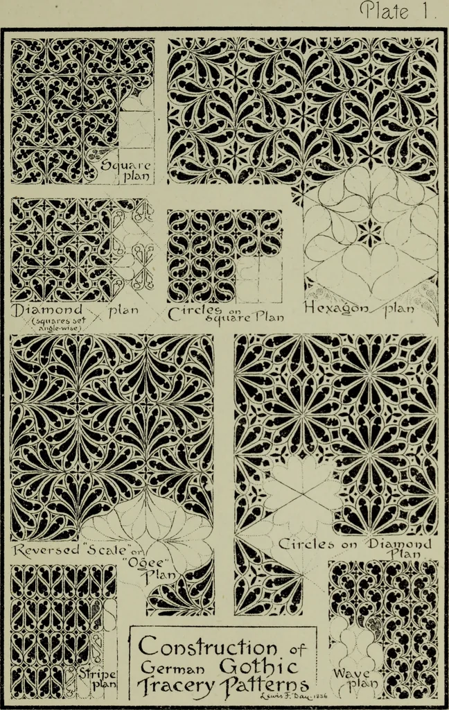 An illustration from The anatomy of pattern, 1894, leaf 28