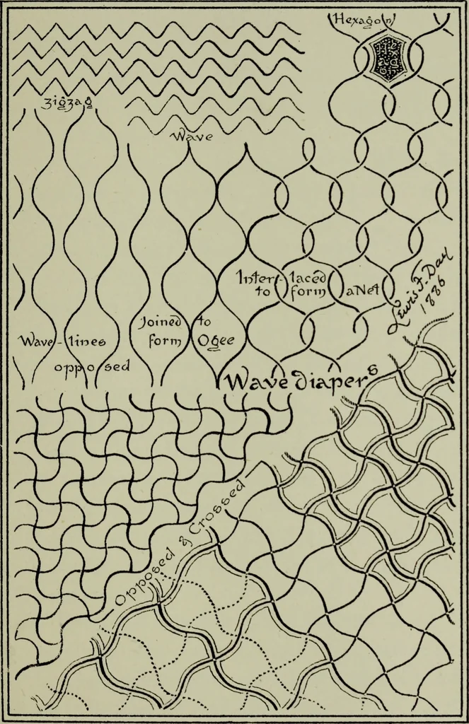 An illustration from The anatomy of pattern, 1894, leaf 50