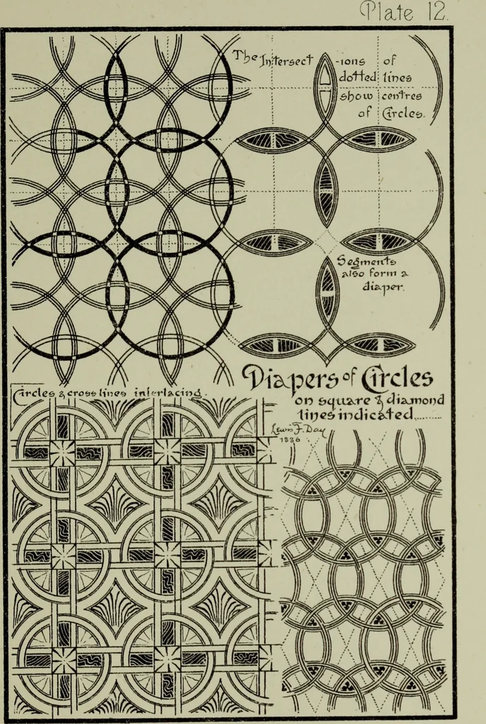 An illustration from The anatomy of pattern, 1894, leaf 54
