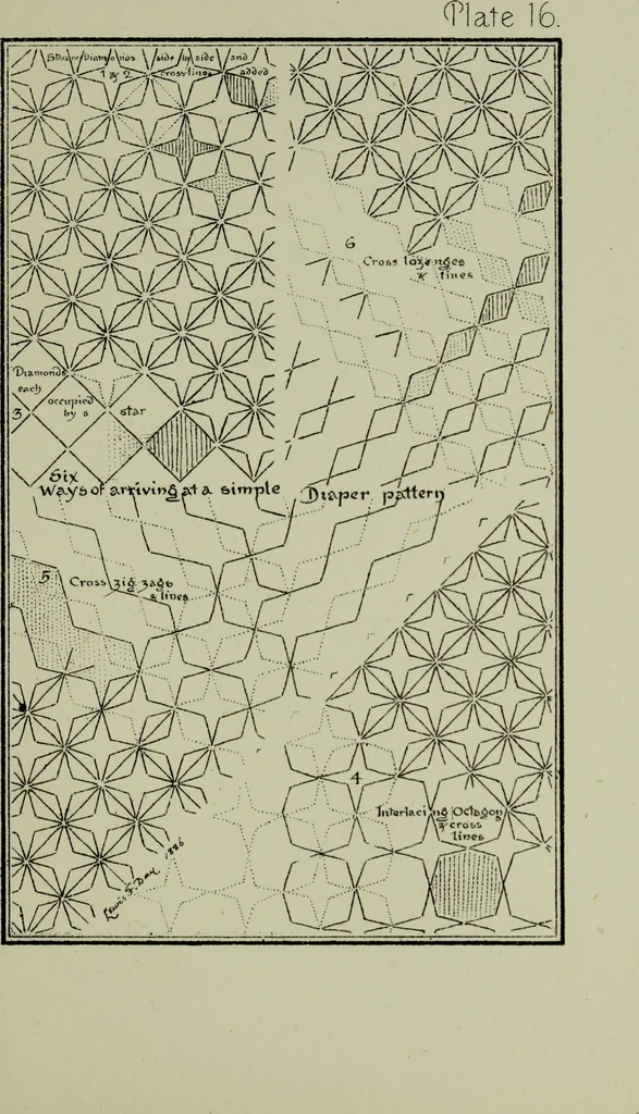An illustration from The anatomy of pattern, 1894, leaf 66