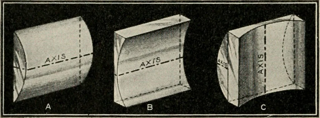 An illustration from Anatomy and physiology of the eye, with hints for the preservation of the eyesight, 1901, leaf 41