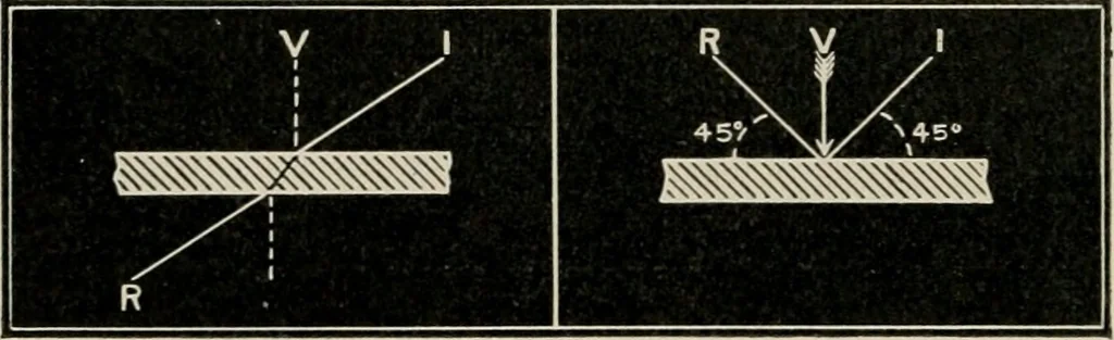 An illustration from Anatomy and physiology of the eye, with hints for the preservation of the eyesight, 1901, leaf 53