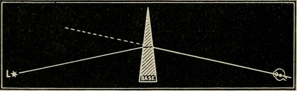An illustration from Anatomy and physiology of the eye, with hints for the preservation of the eyesight, 1901, leaf 57