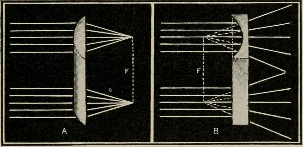 An illustration from Anatomy and physiology of the eye, with hints for the preservation of the eyesight, 1901, leaf 58