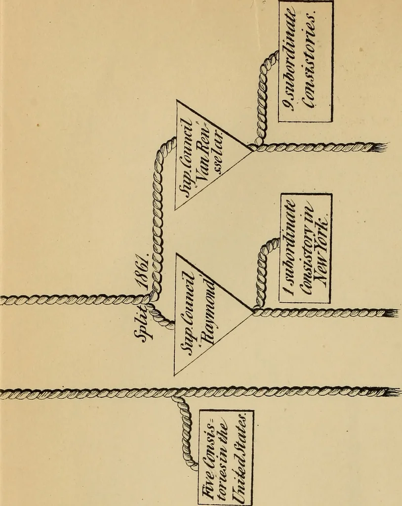 An illustration from The ancient and accepted Scottish rite, in thirty-three degrees, 1881, leaf 299